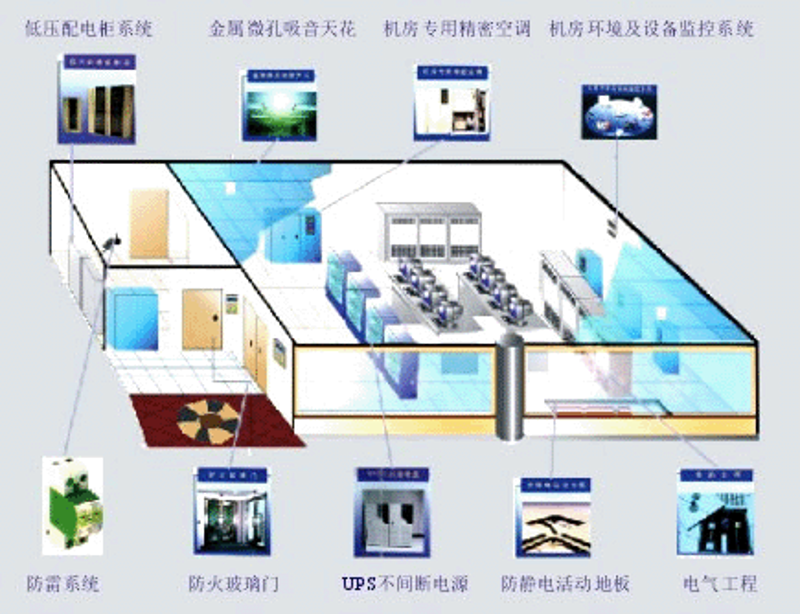 如何理解系统集成？它涵盖了哪些具体内容？