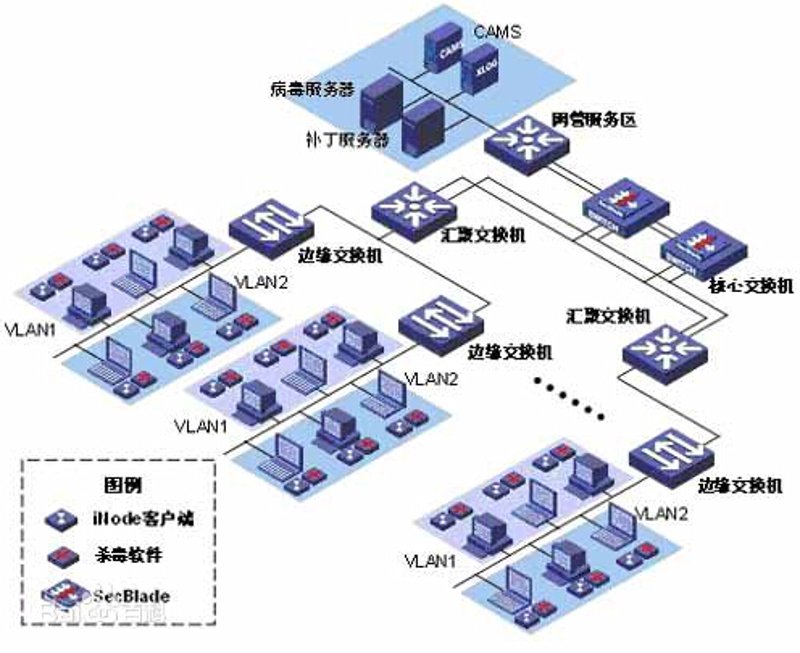 在当今的数字化时代，企业要想实现高效的运营与管理，离不开系统集成的支持。那么，系统集成具体包含哪些内容呢？接下来，让我们一起通过一个实例来揭开它的神秘面纱。