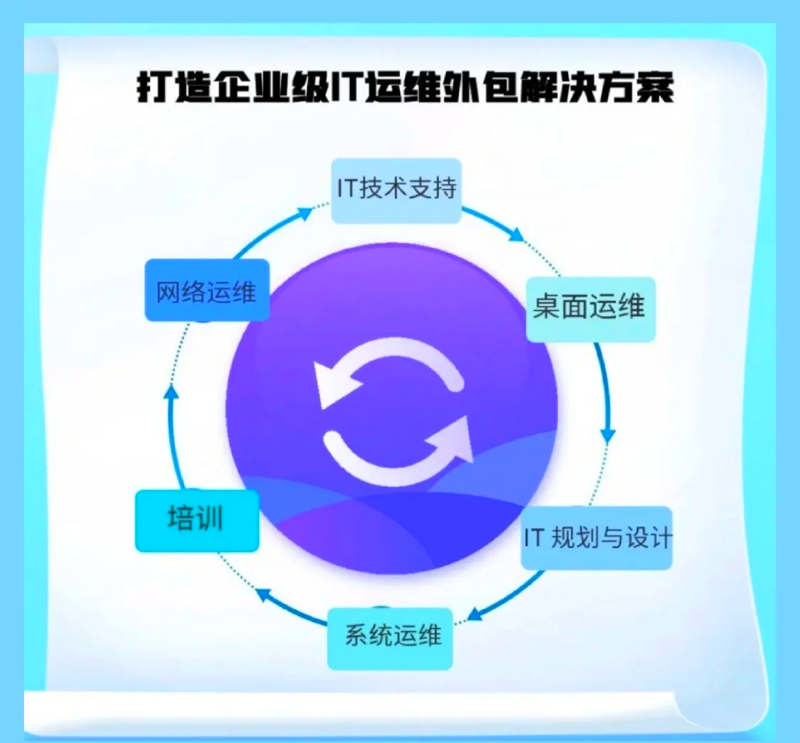 在数字化时代，如何让企业网站更加吸引人？这门学问，你了解多少呢？