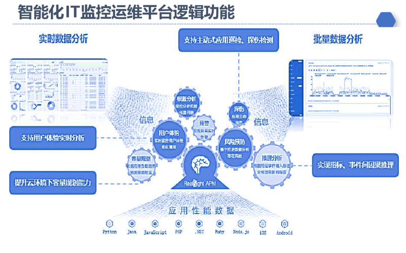如何从零开始踏入网站建设与管理的大门？